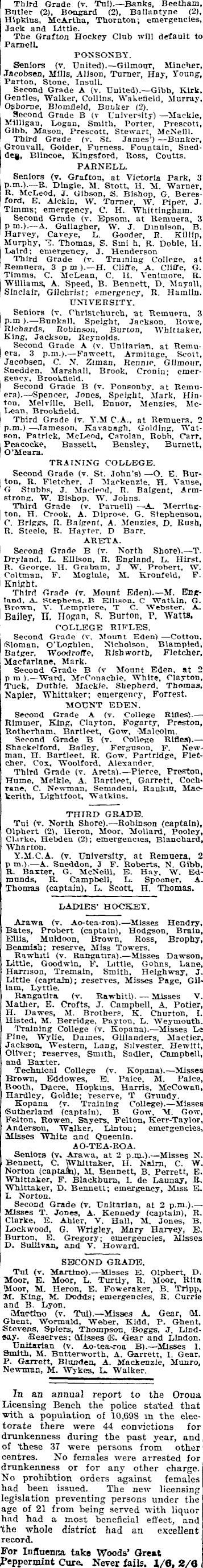 Papers Past Newspapers Auckland Star 9 June 1911 HOCKEY