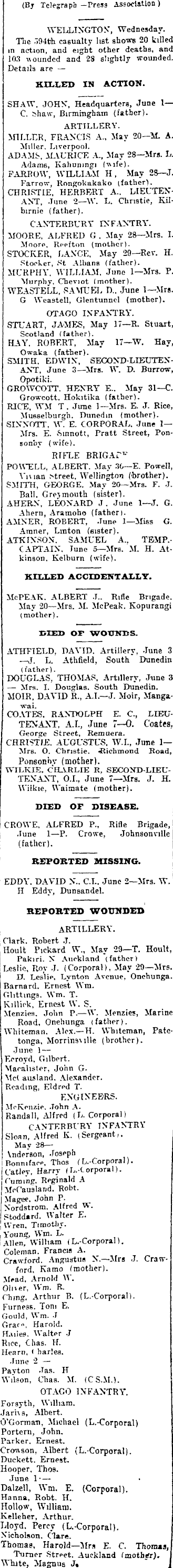 Papers Past Newspapers Auckland Star 14 June 1917 Dominion Heroes
