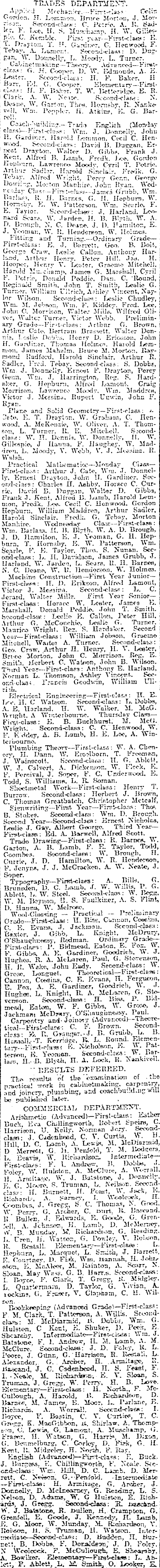 Papers Past Newspapers Press 24 December 1914 Technical College