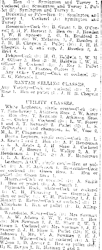 Papers Past Newspapers Press 11 June 1915 Poultry Show