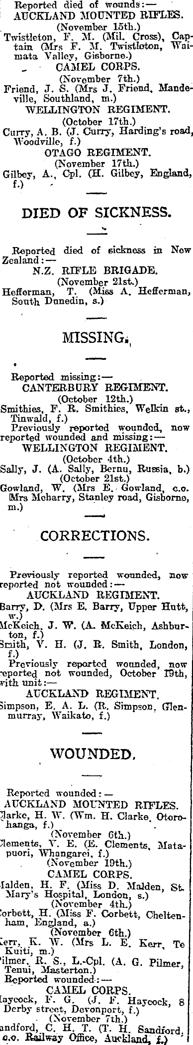 Papers Past Newspapers Press 23 November 1917 Died Of Wounds