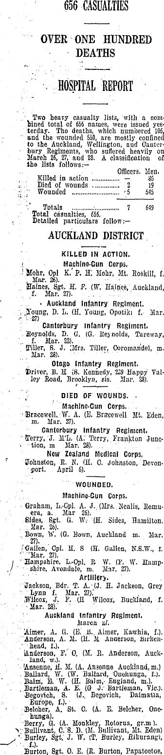 Papers Past Newspapers Dominion 12 April 1918 Roll Of Honour