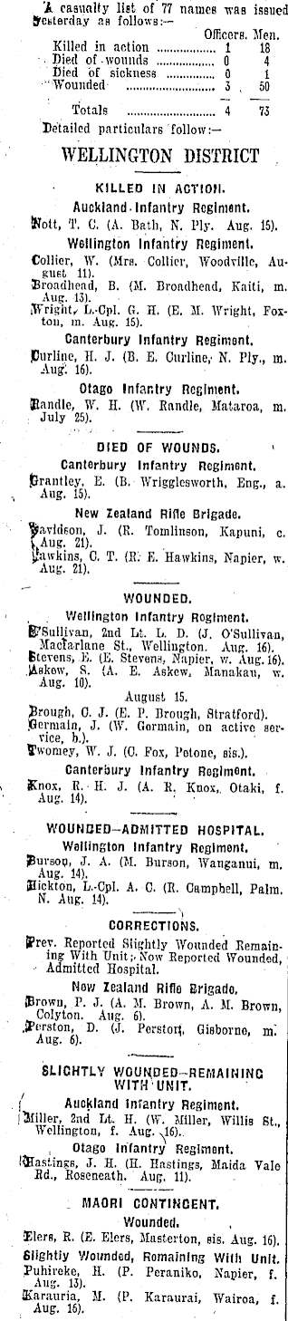 Papers Past Newspapers Dominion 29 August 1918 Roll Of Honour