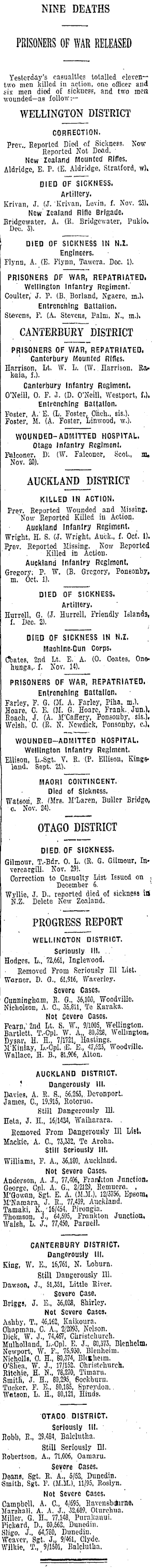 Papers Past Newspapers Dominion 10 December 1918 Roll Of Honour