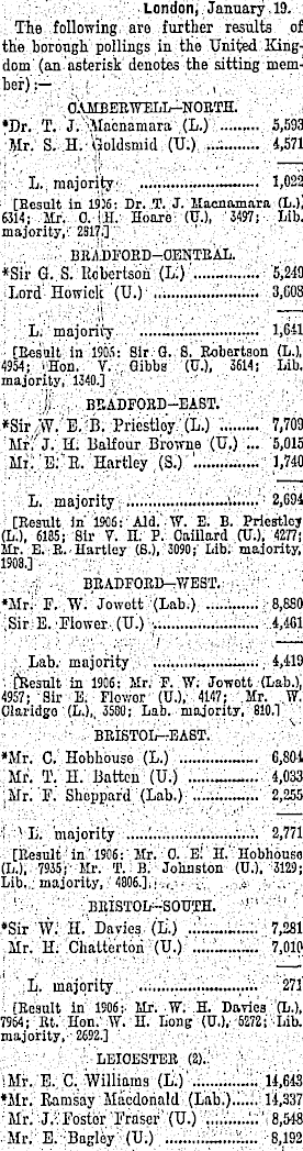 Papers Past Newspapers Dominion January 1910 British Elections