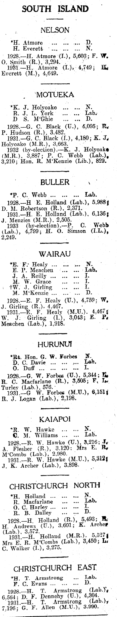 Papers Past Newspapers Evening Star 19 October 1935 The General Election Constituencies And Candidates