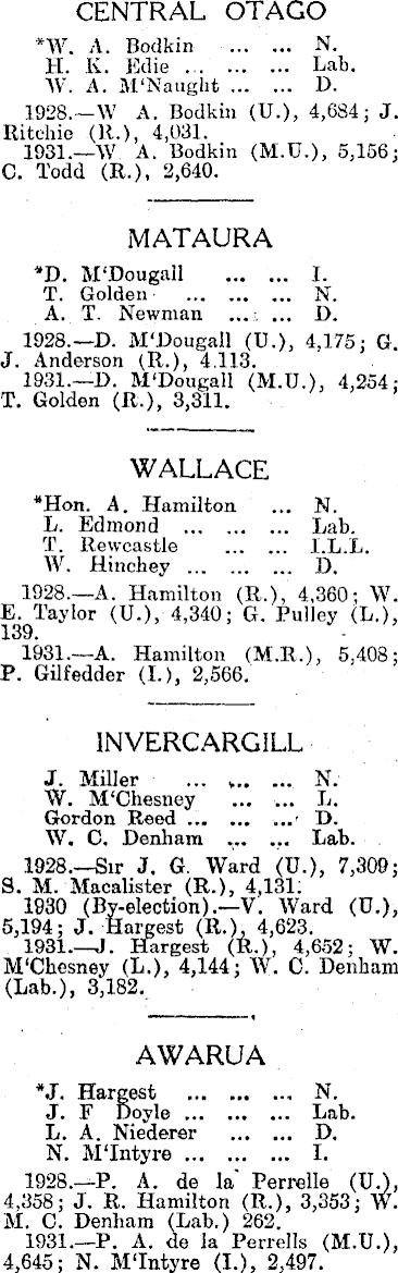 Papers Past Newspapers Evening Star 19 October 1935 The General Election Constituencies And Candidates