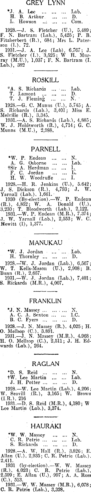 Papers Past Newspapers Evening Star 19 October 1935 The General Election Constituencies And Candidates