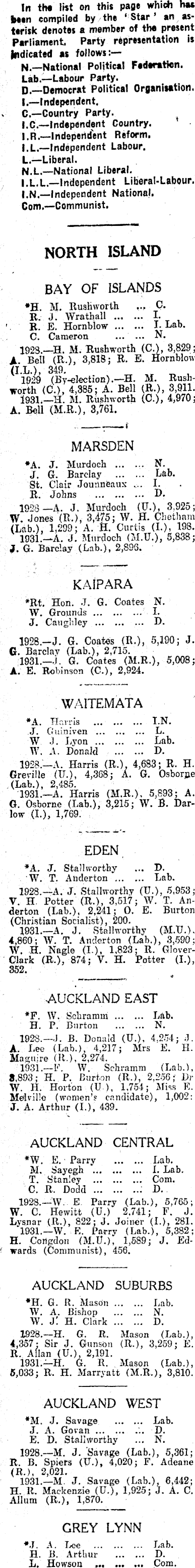 Papers Past Newspapers Evening Star 28 October 1935 The General Election