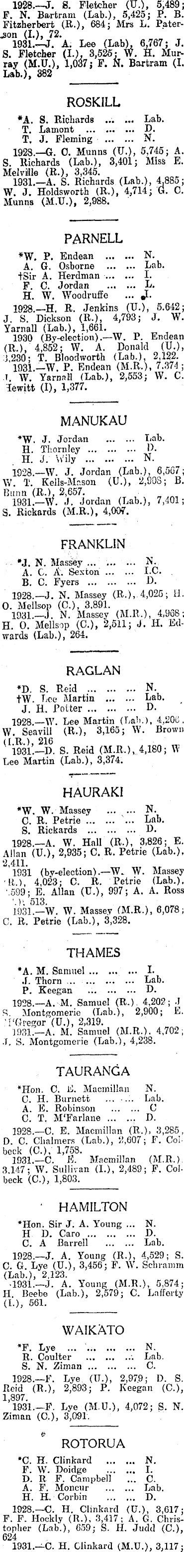 Papers Past Newspapers Evening Star 28 October 1935 The General Election