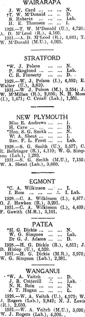 Papers Past Newspapers Evening Star 27 November 1935 The General Election