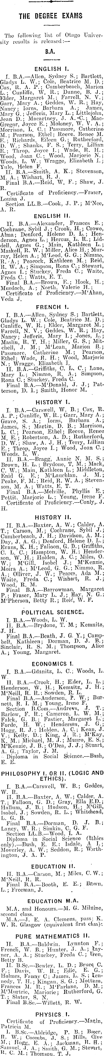 Papers Past Newspapers Evening Star 23 December 1935 Arts Amd Commerce