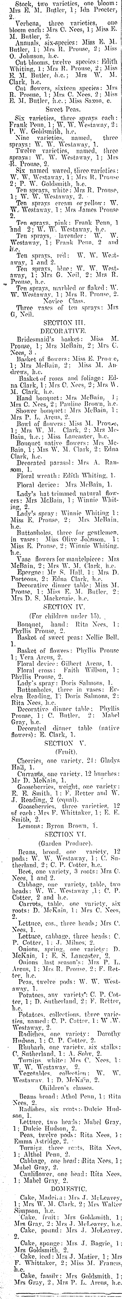 Papers Past Newspapers Horowhenua Chronicle 30 November 1911 Prize List