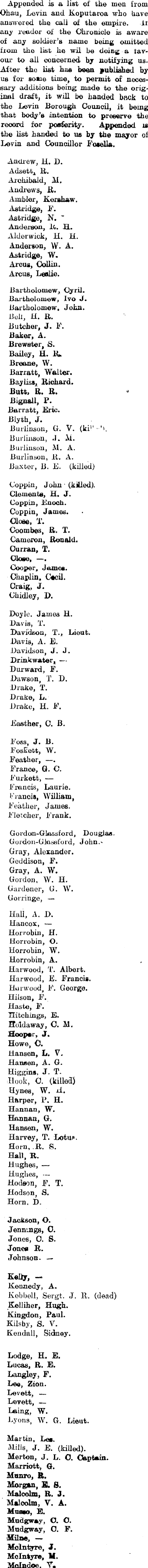 Papers Past Newspapers Horowhenua Chronicle 4 August 1916 District Roll Of Honor