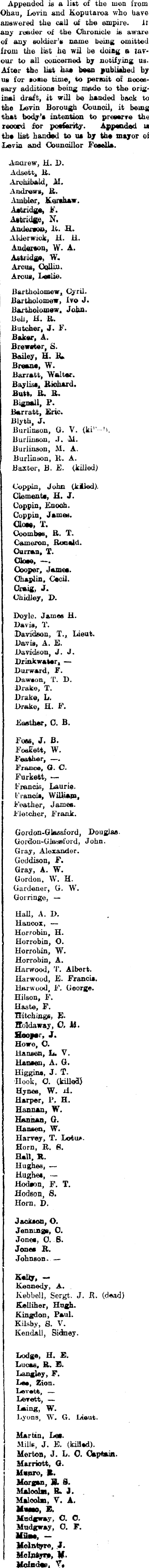 Papers Past Newspapers Horowhenua Chronicle 5 August 1916 District Roll Of Honor