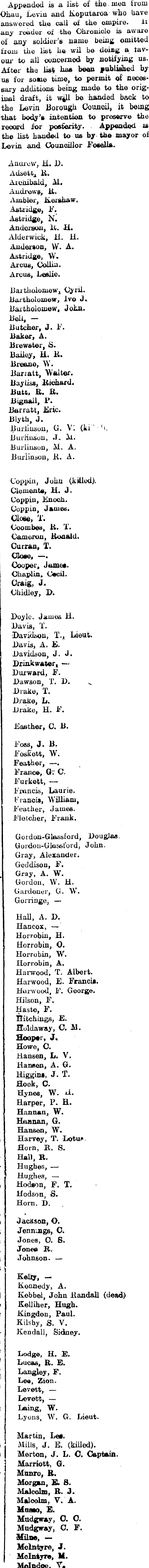 Papers Past Newspapers Horowhenua Chronicle 1 August 1916 District Roll Of Honor