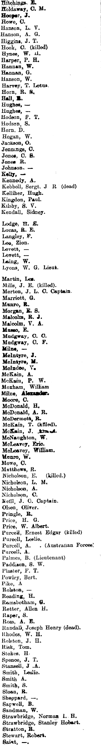 Papers Past Newspapers Horowhenua Chronicle 3 July 1917 District Roll Of Honor