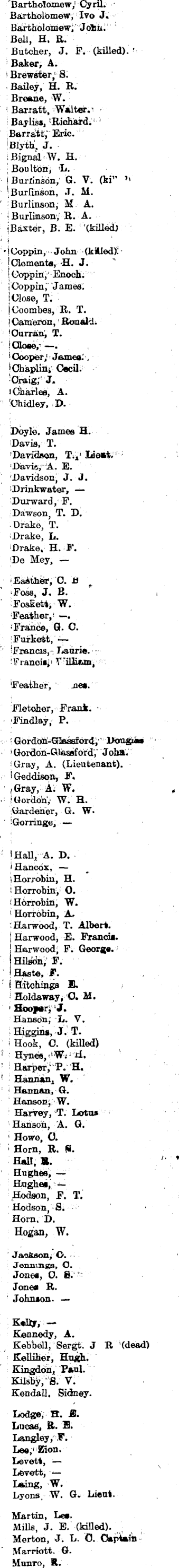 Papers Past Newspapers Horowhenua Chronicle October 1917 District Roll Off Honor