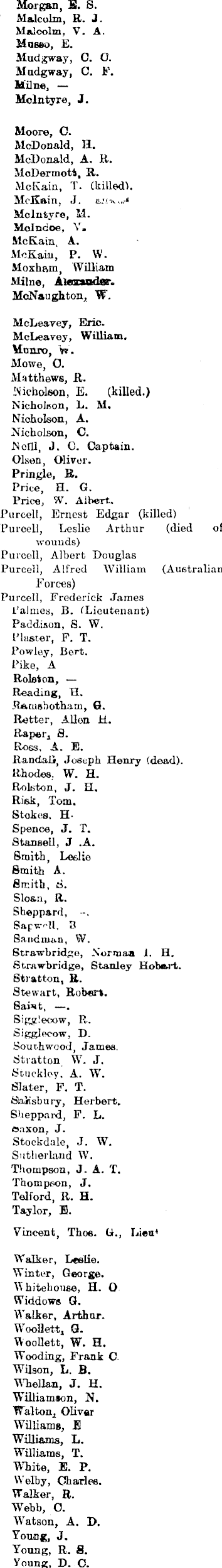 Papers Past Newspapers Horowhenua Chronicle 6 November 1917 District Roll Of Honor