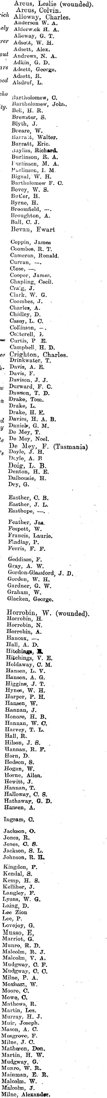 Papers Past Newspapers Horowhenua Chronicle 2 February 1918 For Home And Country