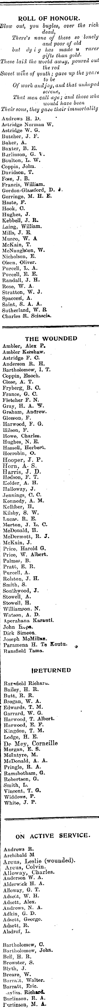 Papers Past Newspapers Horowhenua Chronicle 4 April 1918 For Home And Country