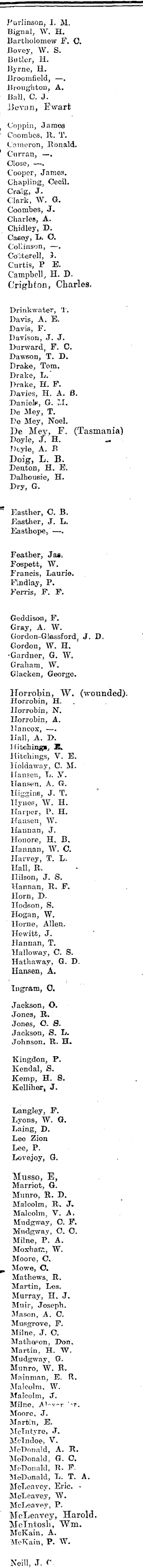 Papers Past Newspapers Horowhenua Chronicle 4 April 1918 For Home And Country