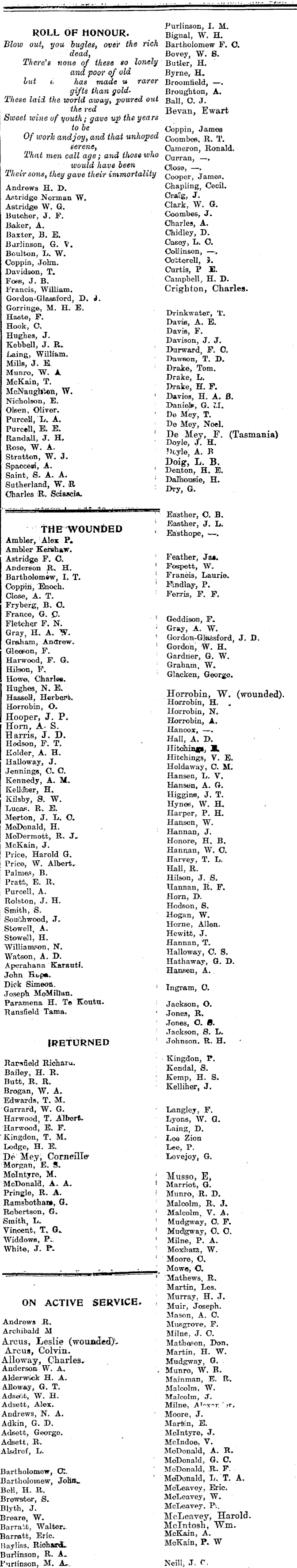 Papers Past Newspapers Horowhenua Chronicle 13 April 1918 For Home And Country