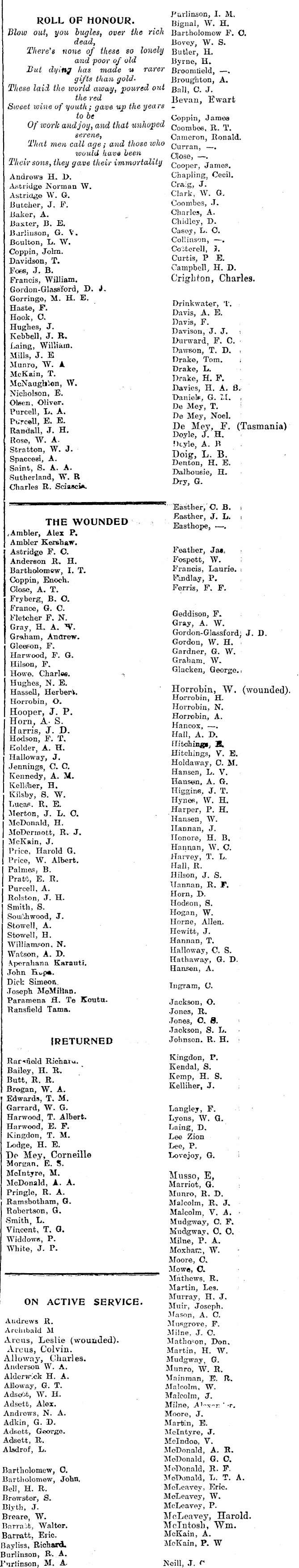 Papers Past Newspapers Horowhenua Chronicle 25 April 1918 For Home And Country