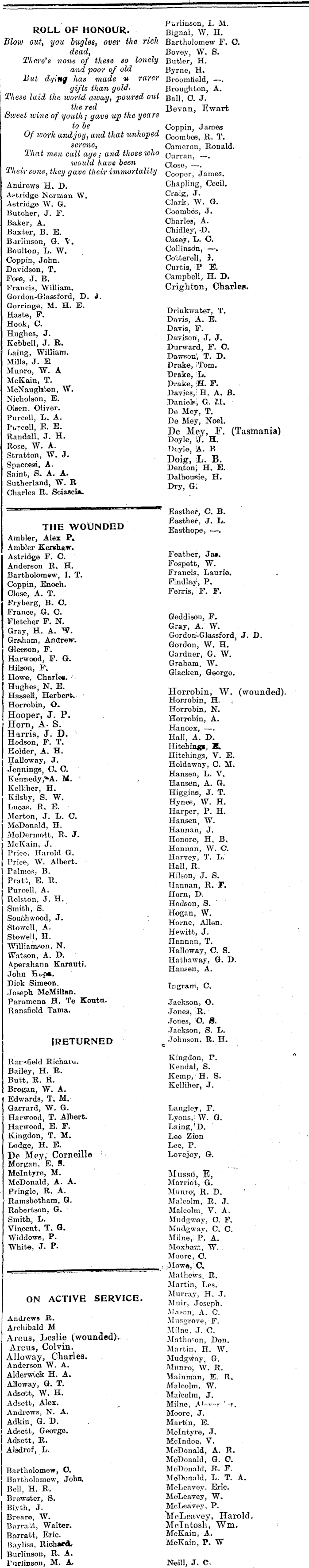 Papers Past Newspapers Horowhenua Chronicle 23 April 1918 For Home And Country