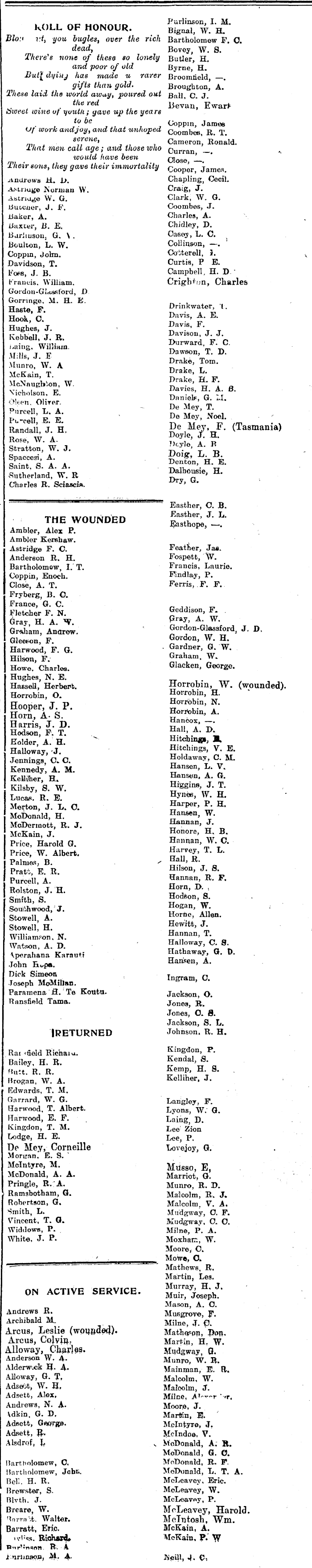 Papers Past Newspapers Horowhenua Chronicle 30 May 1918 For Home And Country