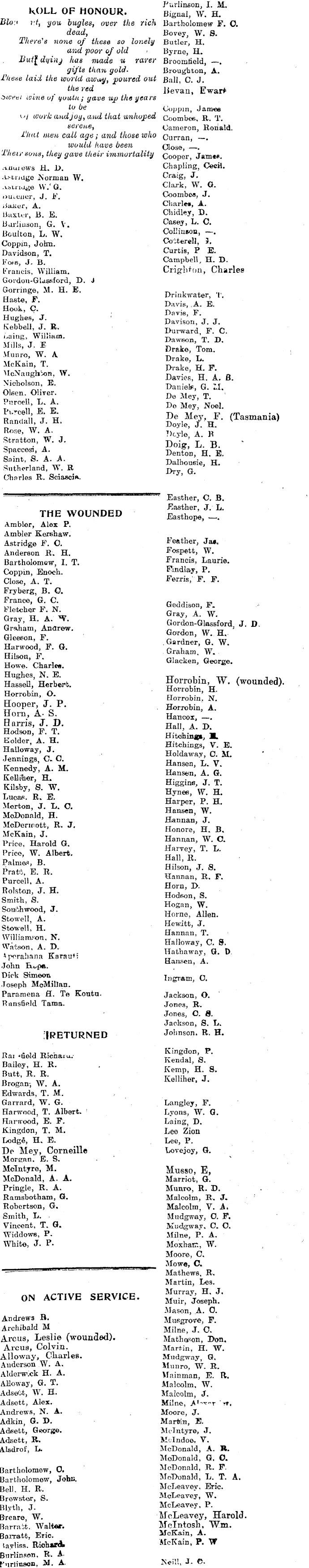 Papers Past Newspapers Horowhenua Chronicle 1 June 1918 For Home And Country