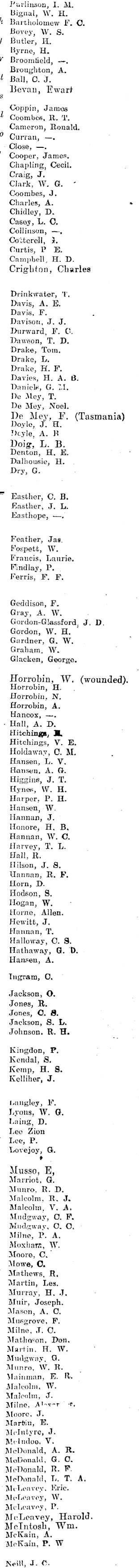 Papers Past Newspapers Horowhenua Chronicle 18 June 1918 For Home And Country