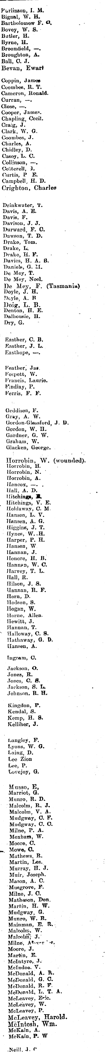 Papers Past Newspapers Horowhenua Chronicle 1 August 1918 For Home And Country