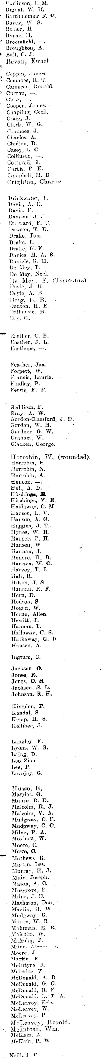 Papers Past Newspapers Horowhenua Chronicle 3 September 1918 For Home And Country