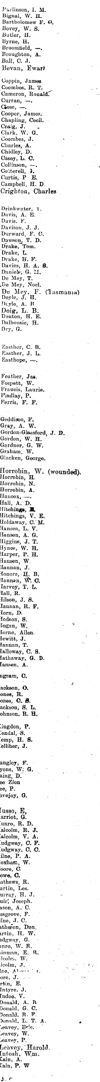 Papers Past Newspapers Horowhenua Chronicle 10 September 1918 For Home And Country