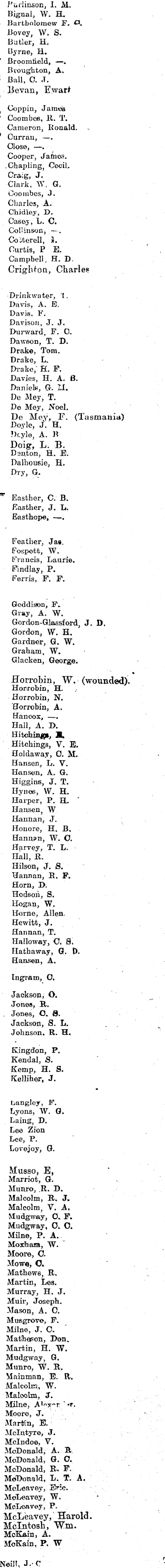 Papers Past Newspapers Horowhenua Chronicle 12 September 1918 For Home And Country