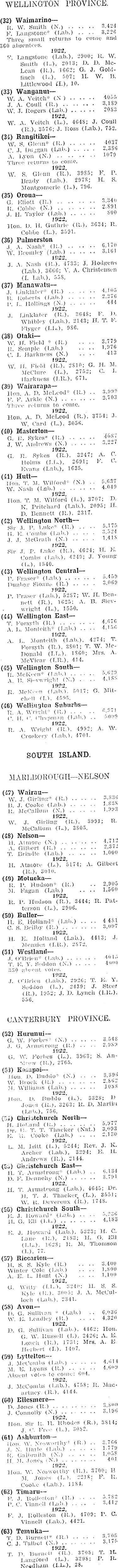 Papers Past Newspapers Horowhenua Chronicle 5 November 1925 Results In Electorates