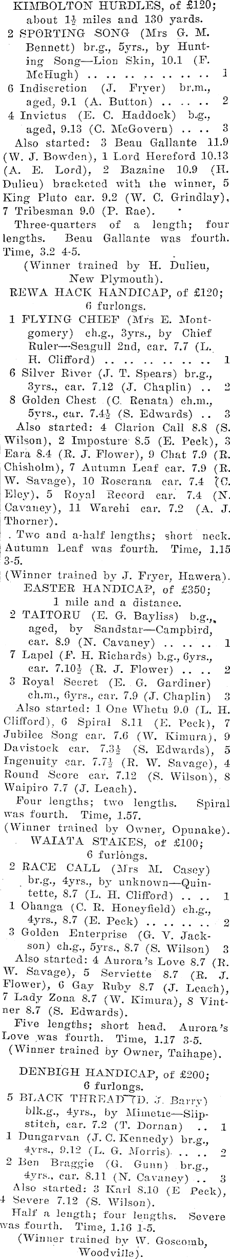 Papers Past | Newspapers | Horowhenua Chronicle | 30 March 1937 | EASY WIN  FOR TAITORU IN EASTER HANDICAP AT...