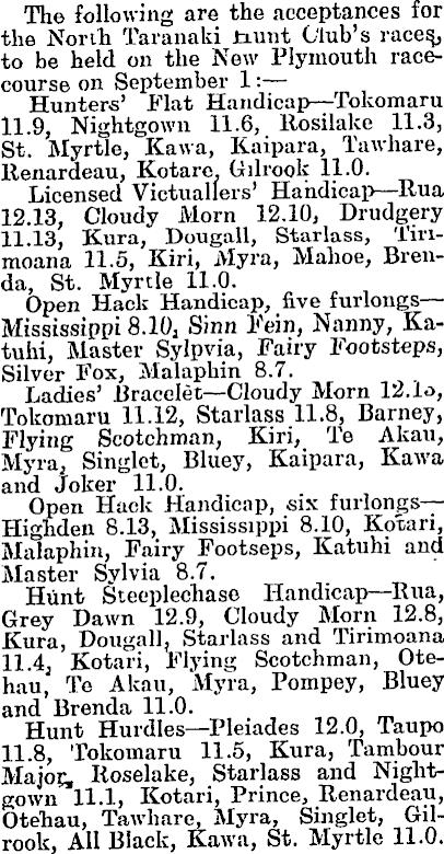 Papers Past | Newspapers | Hawera & Normanby Star | 25 August 1910 | HUNr  CLUB ACCEPTANCES