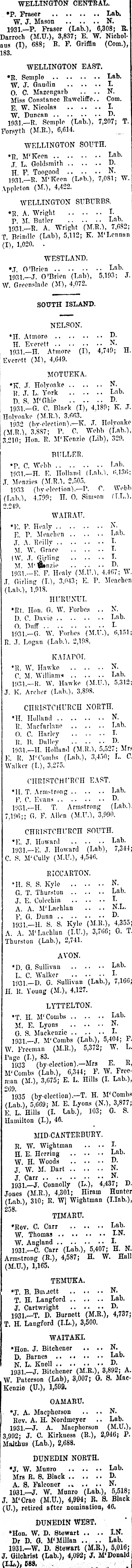 Papers Past Newspapers Mt Benger Mail 30 October 1935 General Election