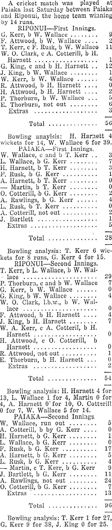 Papers Past Newspapers Northern Advocate 10 April 1919 Cricket