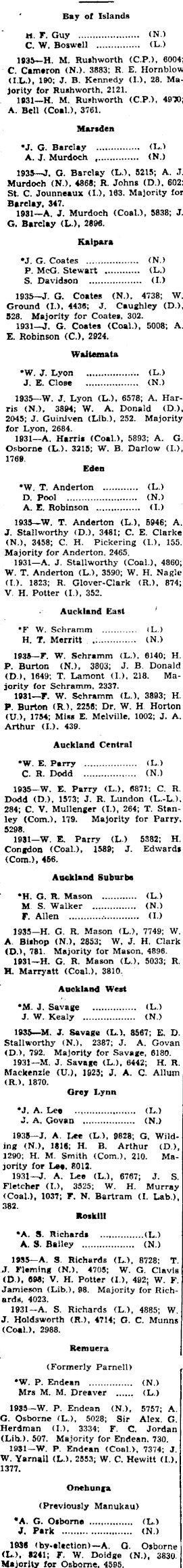 Papers Past Newspapers Nelson Evening Mail 8 October 1938 North Island