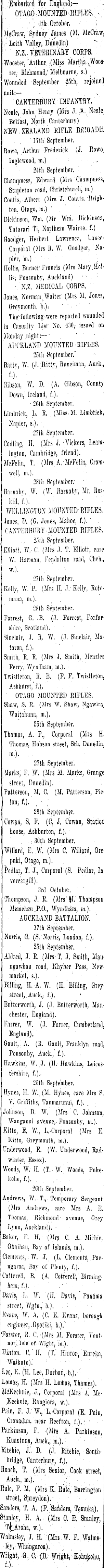 Papers Past Newspapers North Otago Times 18 October 1916 Roll Of Honour