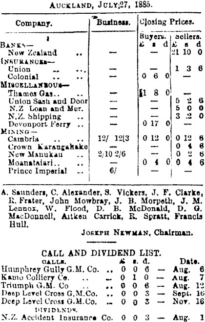 Papers Past Newspapers New Zealand Herald 28 July 15 Stock And Mining Association