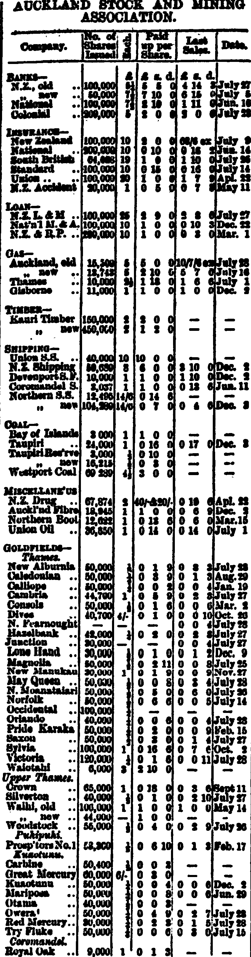 Papers Past New Zealand Herald New Zealand Herald 29 July 1892