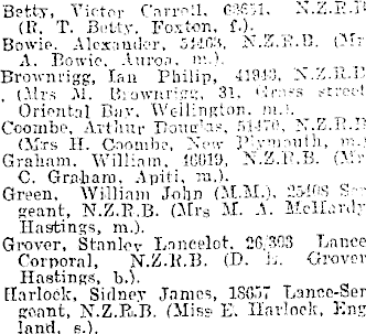 Papers Past Newspapers New Zealand Times 26 September 1918 Roll Of Honour