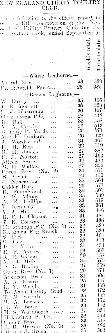 Papers Past Newspapers Oamaru Mail 9 September 1916 Farm And Station