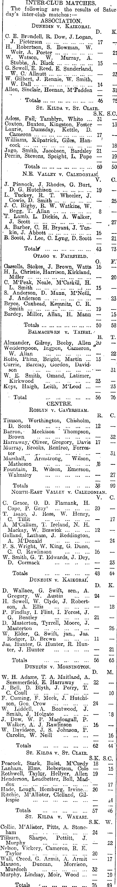 Papers Past Newspapers Otago Daily Times 21 February 1916 Bowling