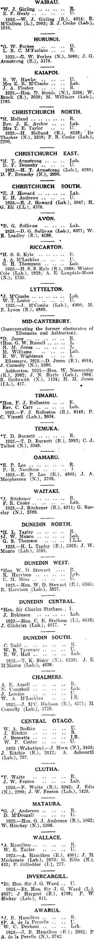 Papers Past Newspapers Otago Daily Times 1 October 1928 The General Election