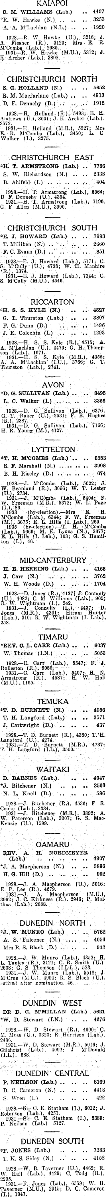 Papers Past Newspapers Otago Daily Times 28 November 1935 Mandate For Labour